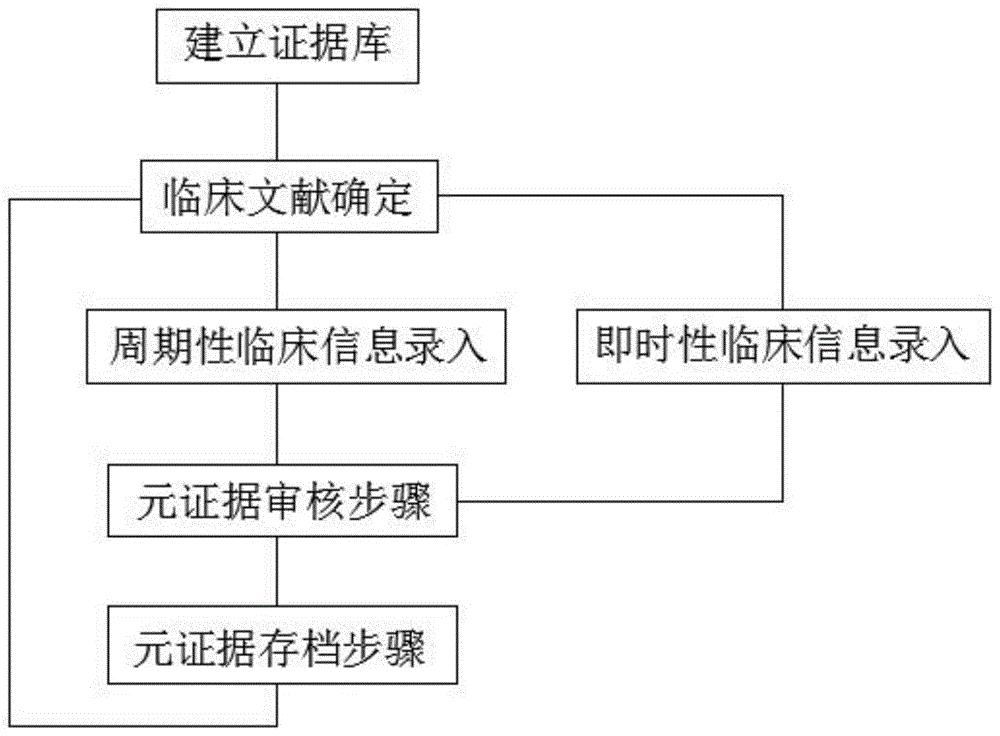 英方软件获得发明专利授权:“一种可减少锁使用的数据库表比对方法及系统”