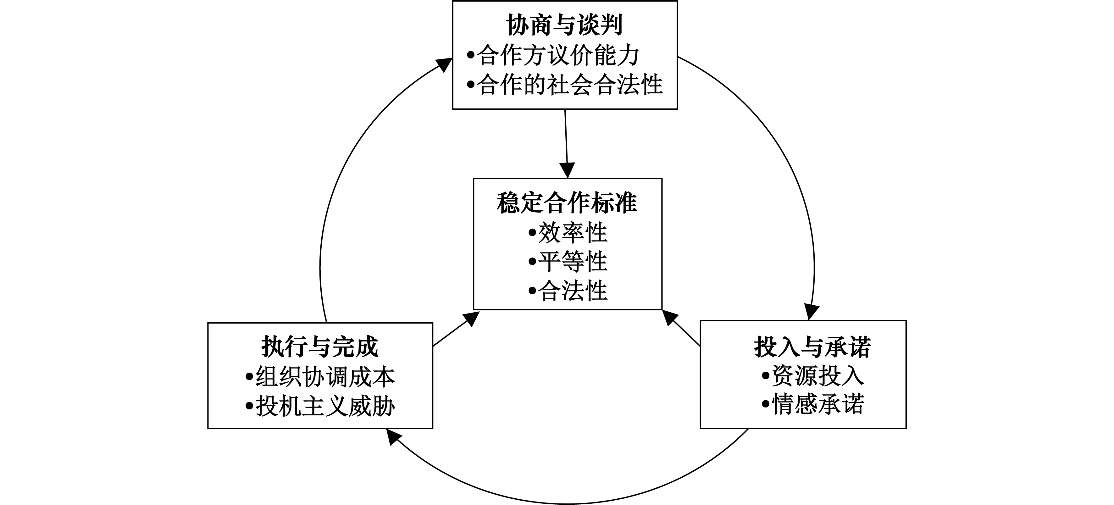 瀚蓝环境：与私募基金合作投资事项终止