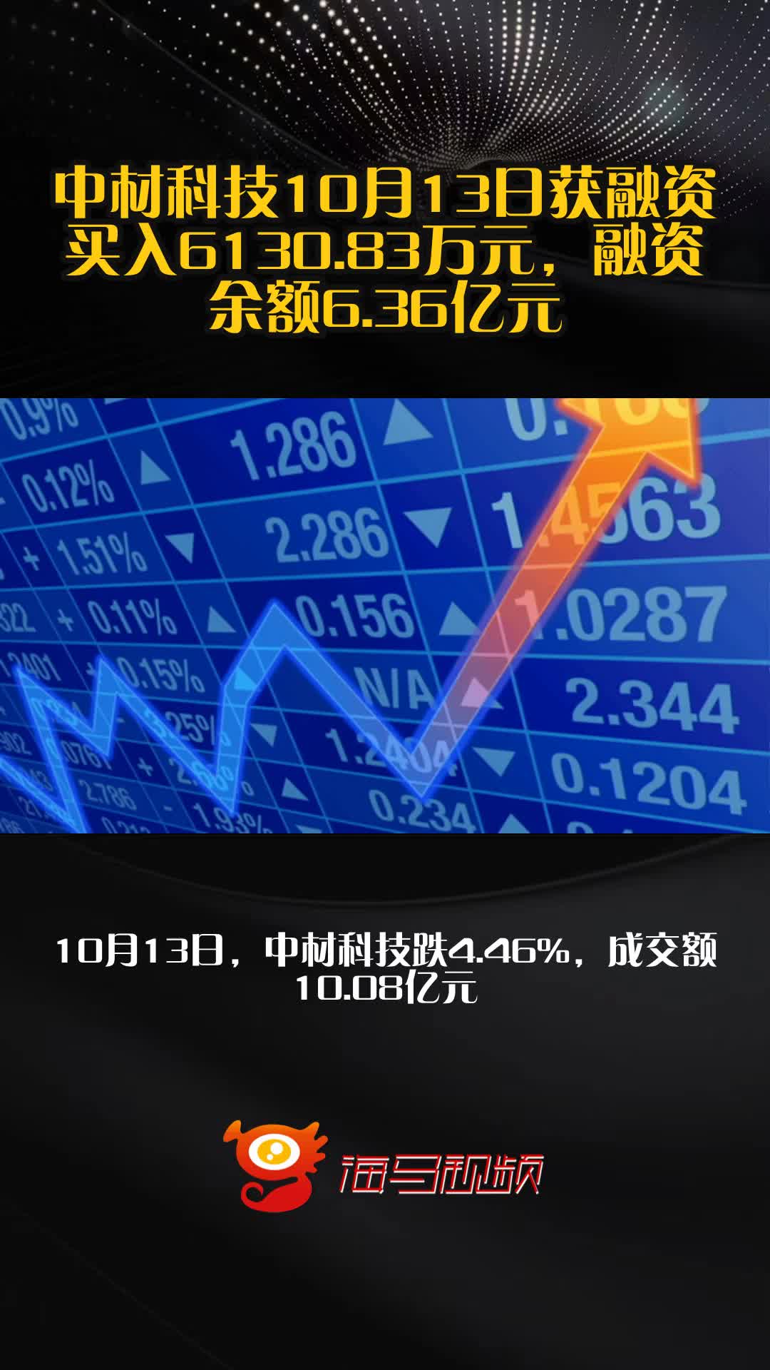 中材科技：第三季度净利润同比增长234.84%
