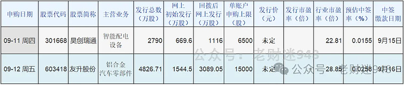 打新必看 | 9月12日一只新股申购