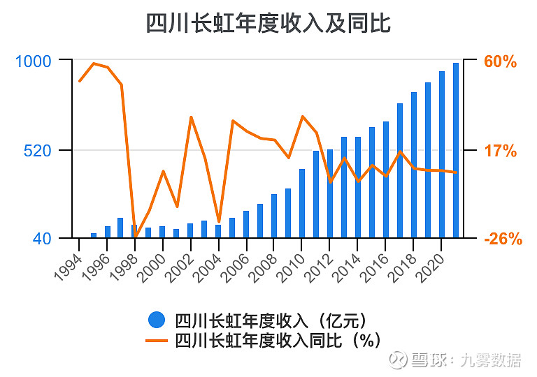 四川九洲：暂无与四川长虹业务整合计划