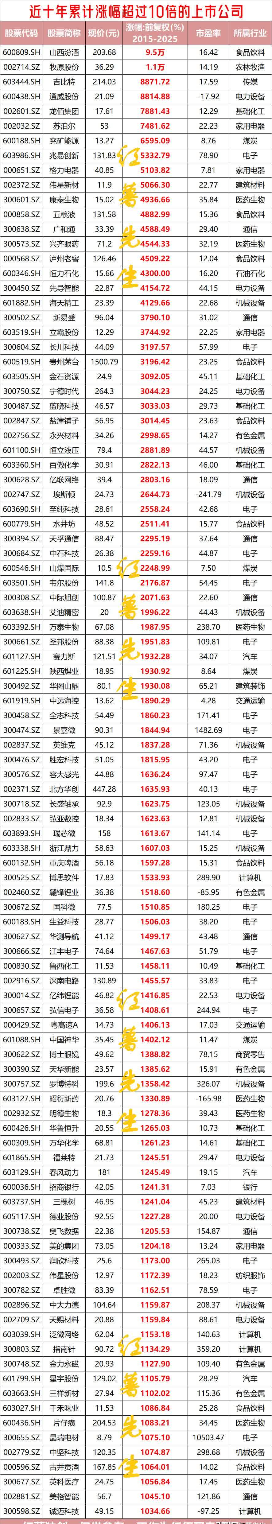 科华数据：截止到2025年10月20日公司股东户数约为5.9万户