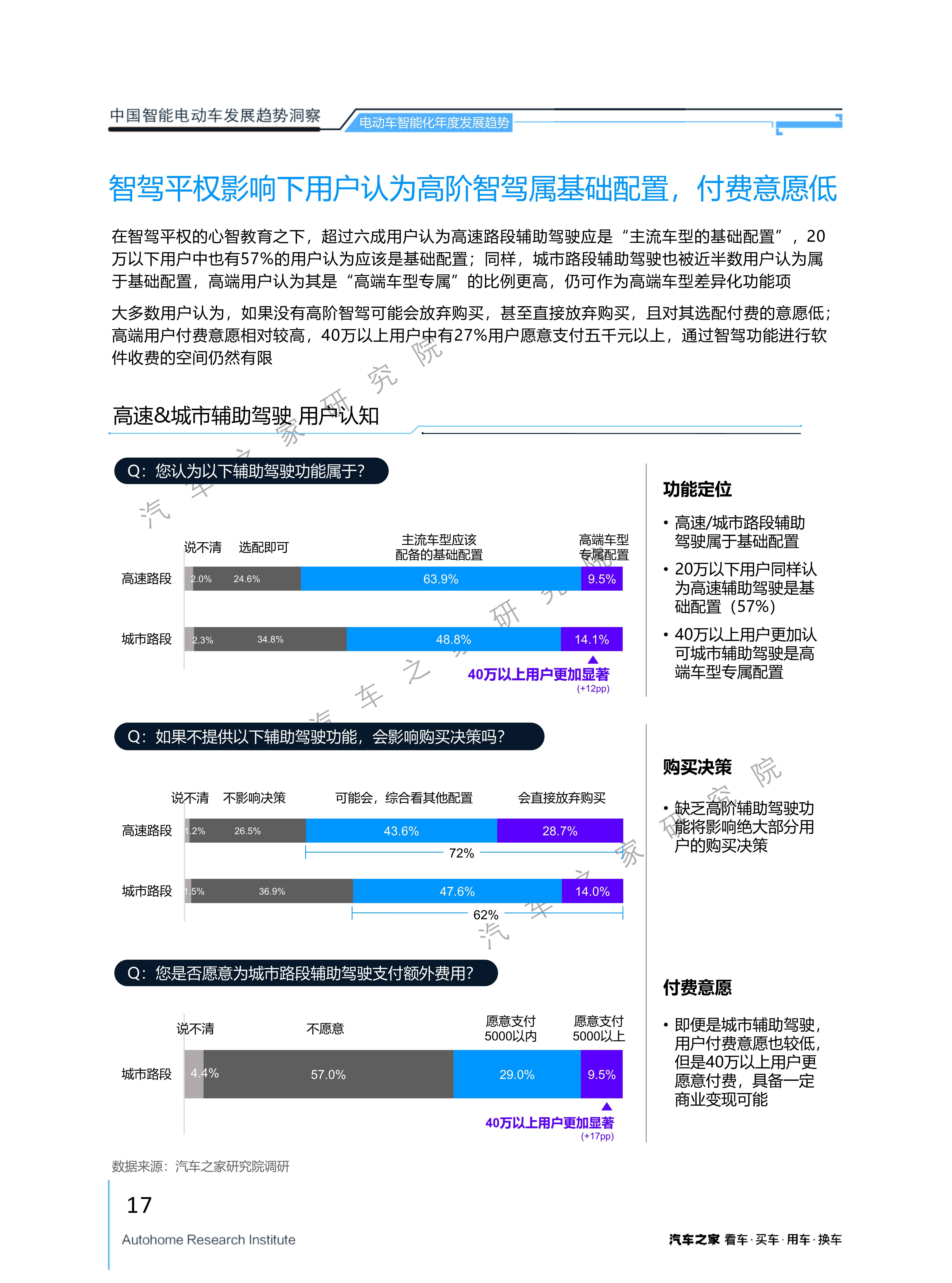 2025中国智能汽车行业竞：从“通信工具”到“数字生活入口”的蝶变_保险有温度,人保车险