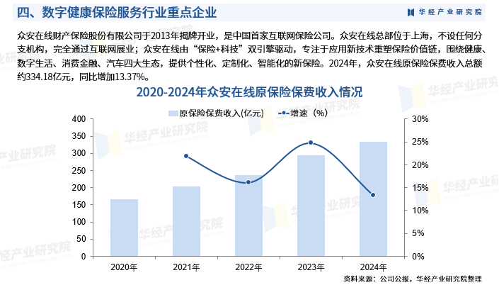 2025中国智能汽车行业竞：从“通信工具”到“数字生活入口”的蝶变_保险有温度,人保车险