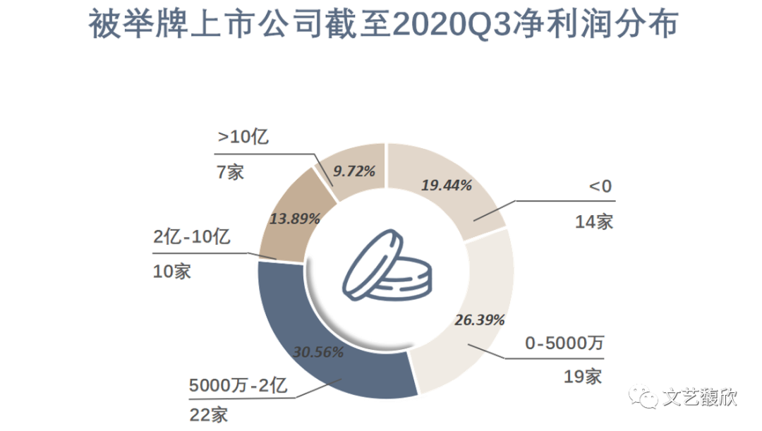保险公司年内举牌上市公司已达36次