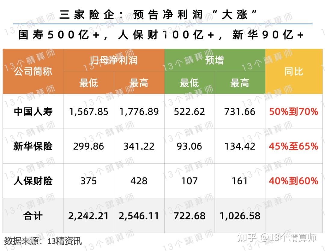 2025城市基础设施行业发展现状及趋势预测分析_保险有温度,人保财险政银保 
