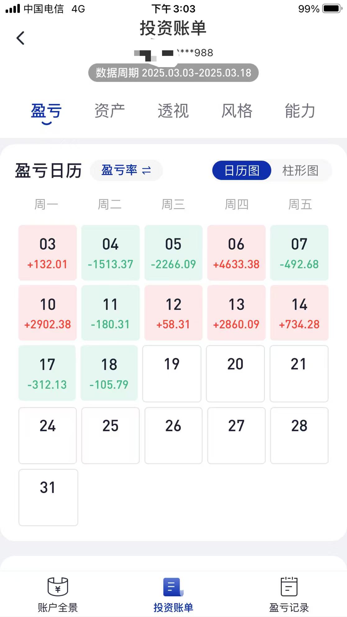 N马可波上午收盘涨145.38% 半日换手率57.89%