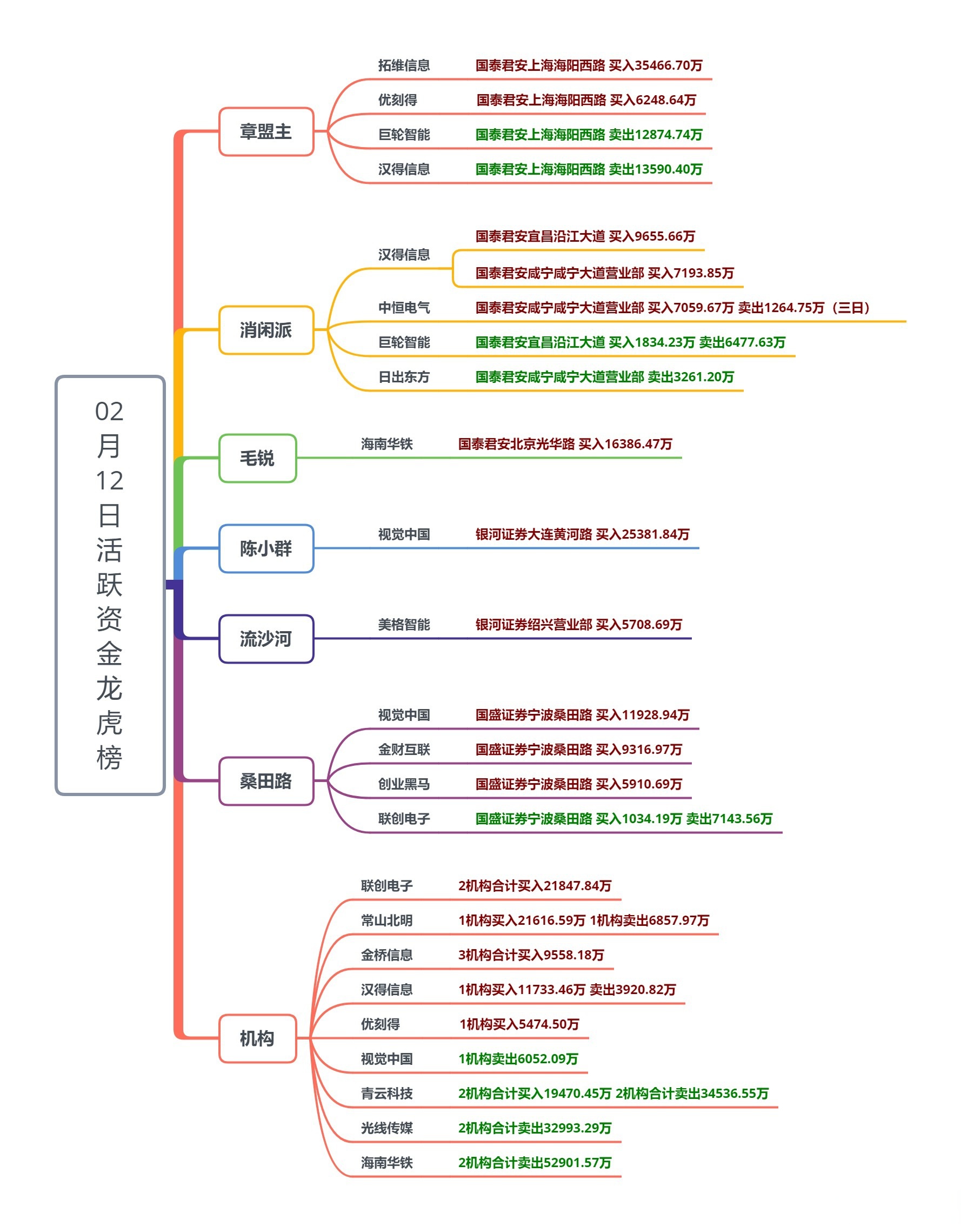 高盛股票策略分析团队：中国股市有望步入更具持续性的上行趋势