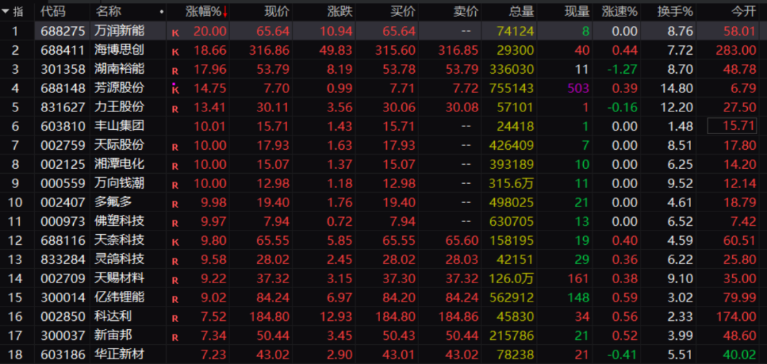 盘中，直线涨停！刚刚，重磅利好来袭！