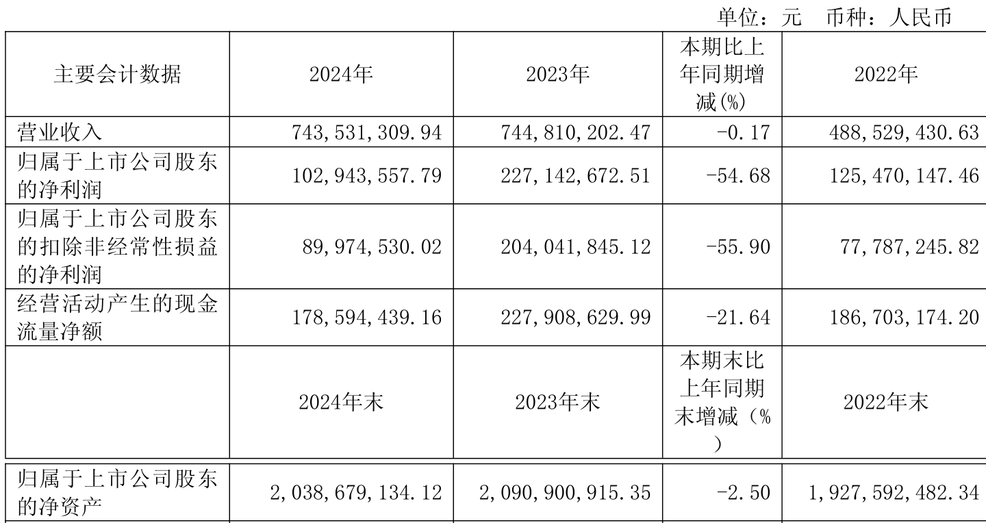 翔港科技：前三季度净利润同比增长186.19%