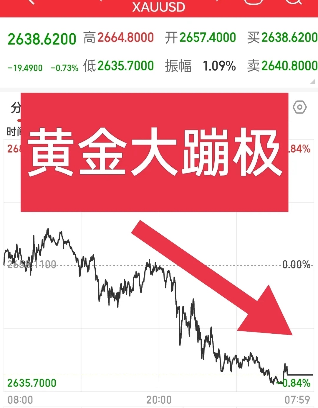 黄金冲破4200美元 盛宴顶峰还是序章？