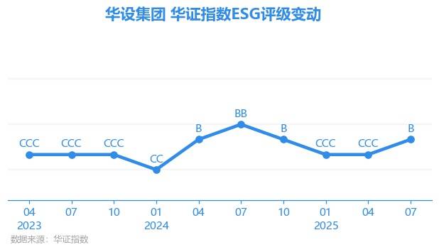 中油资本首获香港ESG权威奖项 评级跃升站稳行业第一梯队