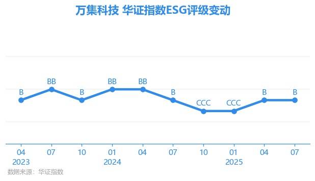 中油资本首获香港ESG权威奖项 评级跃升站稳行业第一梯队