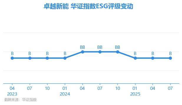 中油资本首获香港ESG权威奖项 评级跃升站稳行业第一梯队