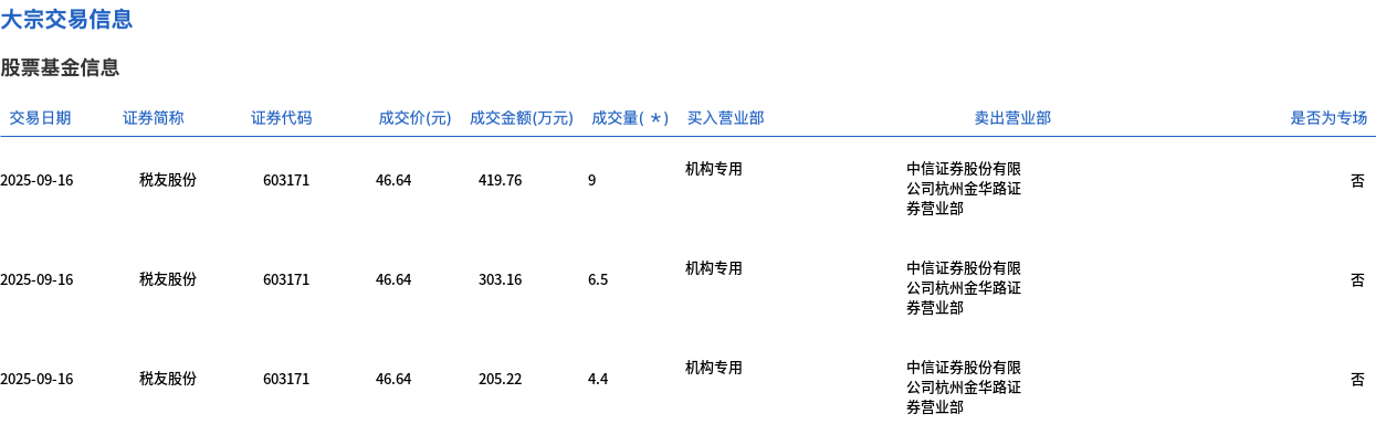 光大银行大宗交易成交326.06万元