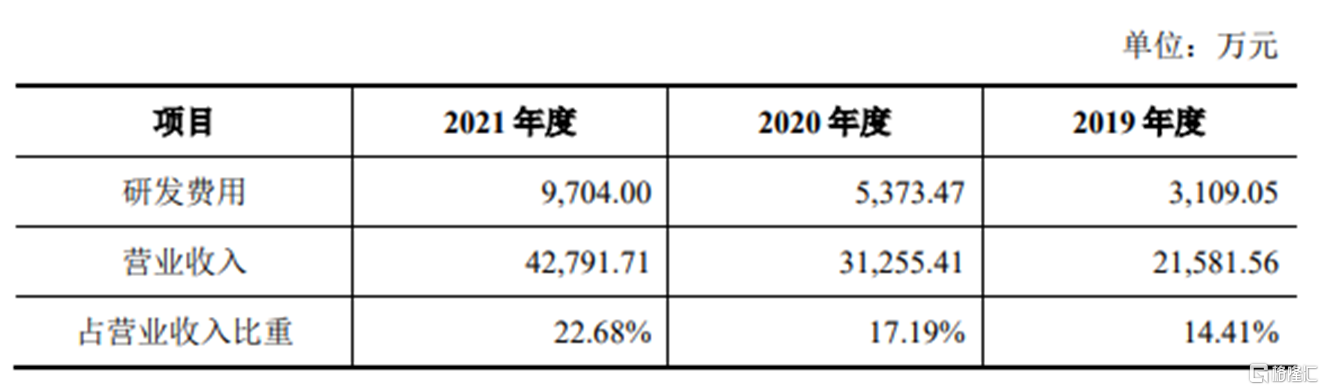 长进光子科创板IPO已问询 产品下游客户集中度较高