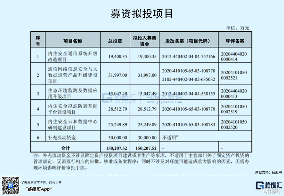 长进光子科创板IPO已问询 产品下游客户集中度较高