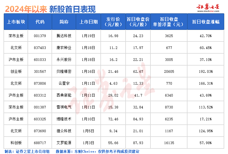 打新必看 | 9月15日一只新股申购
