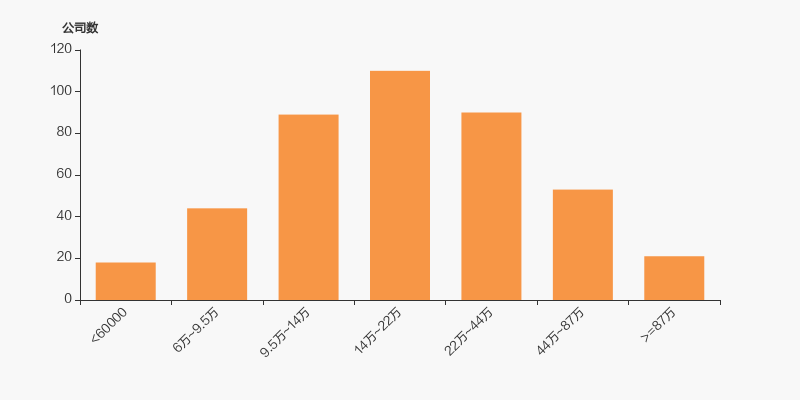 江天化学：截止2025年10月20日股东数为13228户