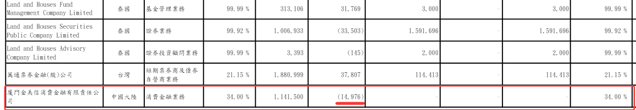 长亮科技实控人王长春累计质押2792.48万股 公司上半年由盈转亏