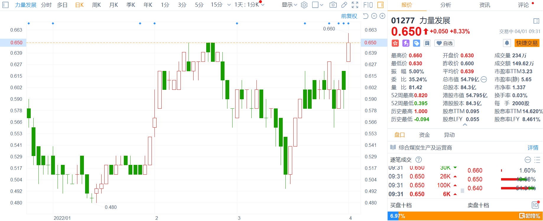 道明光学：前三季度净利润同比增长24.69%