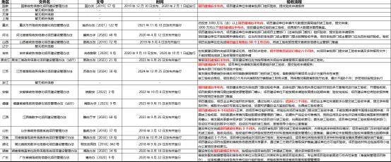 四方精创新注册《四方精创商业银行代币化债券系统(后管端)V1.0》等3个项目的软件著作权