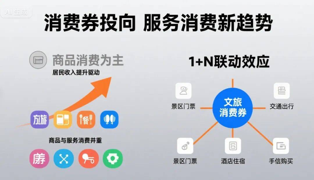 多项数据印证“两新”政策激活消费动能