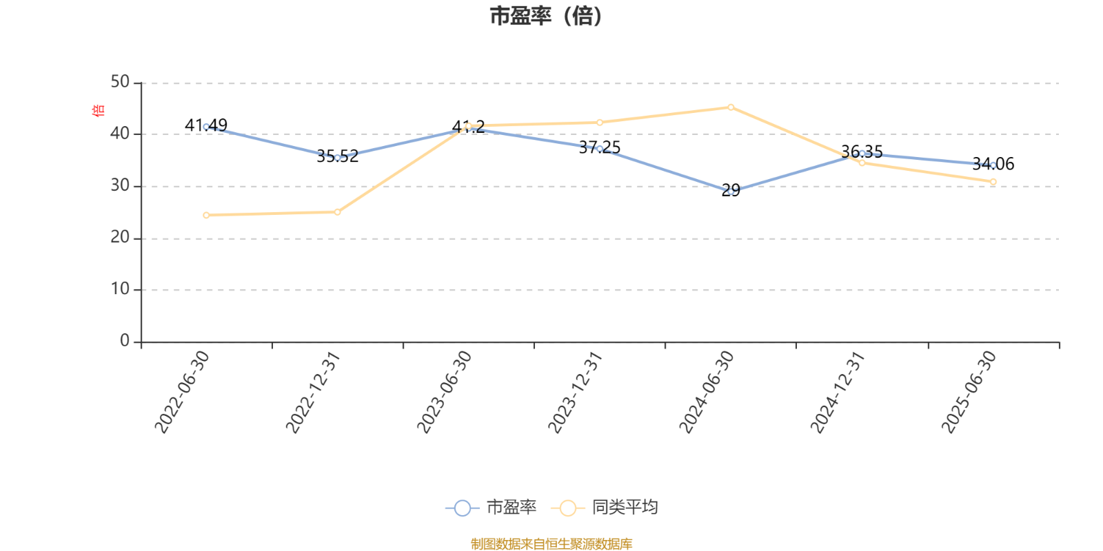 长电科技：三季度净利润同比下降11.39%