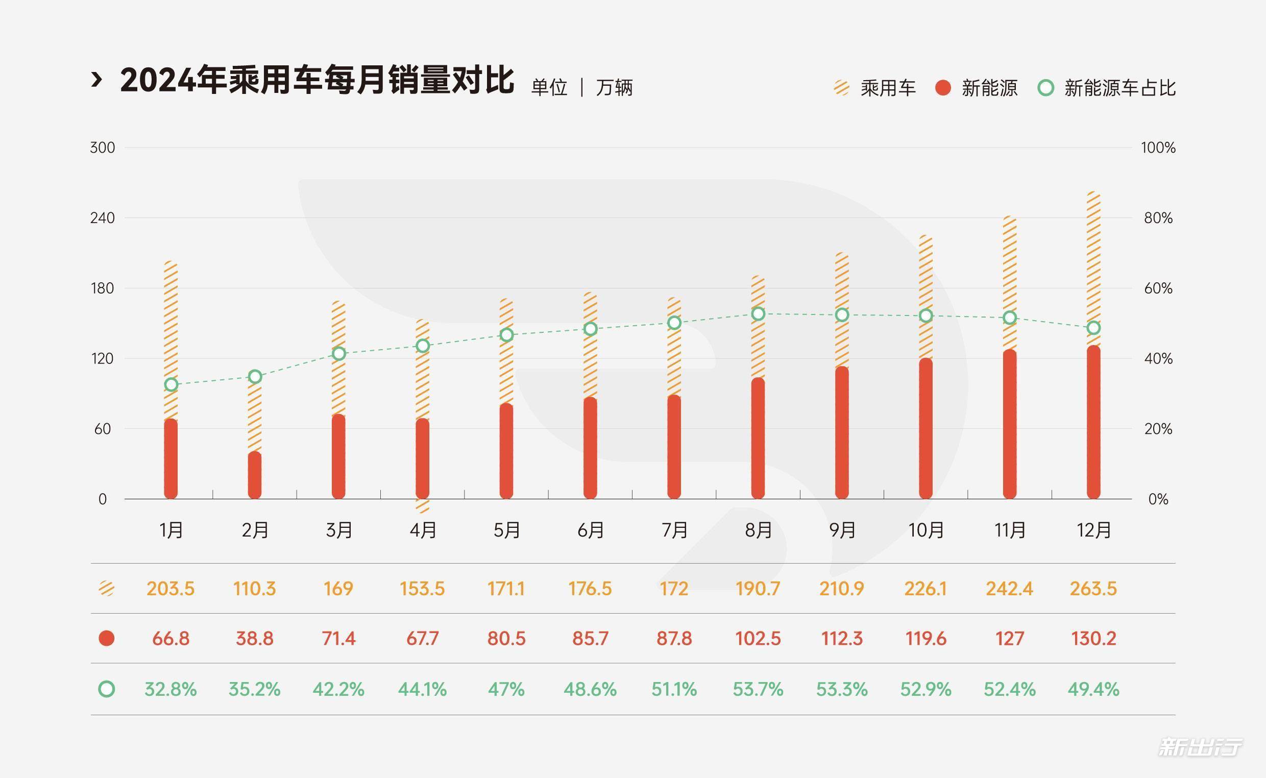 《节能与新能源汽车路线图3.0》发布：2040年新能源汽车渗透率达80%以上