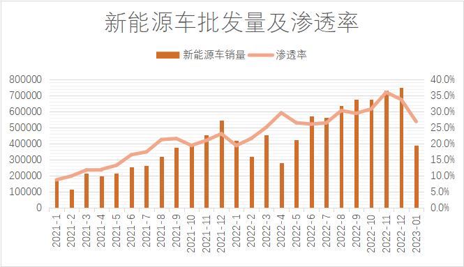 《节能与新能源汽车路线图3.0》发布：2040年新能源汽车渗透率达80%以上
