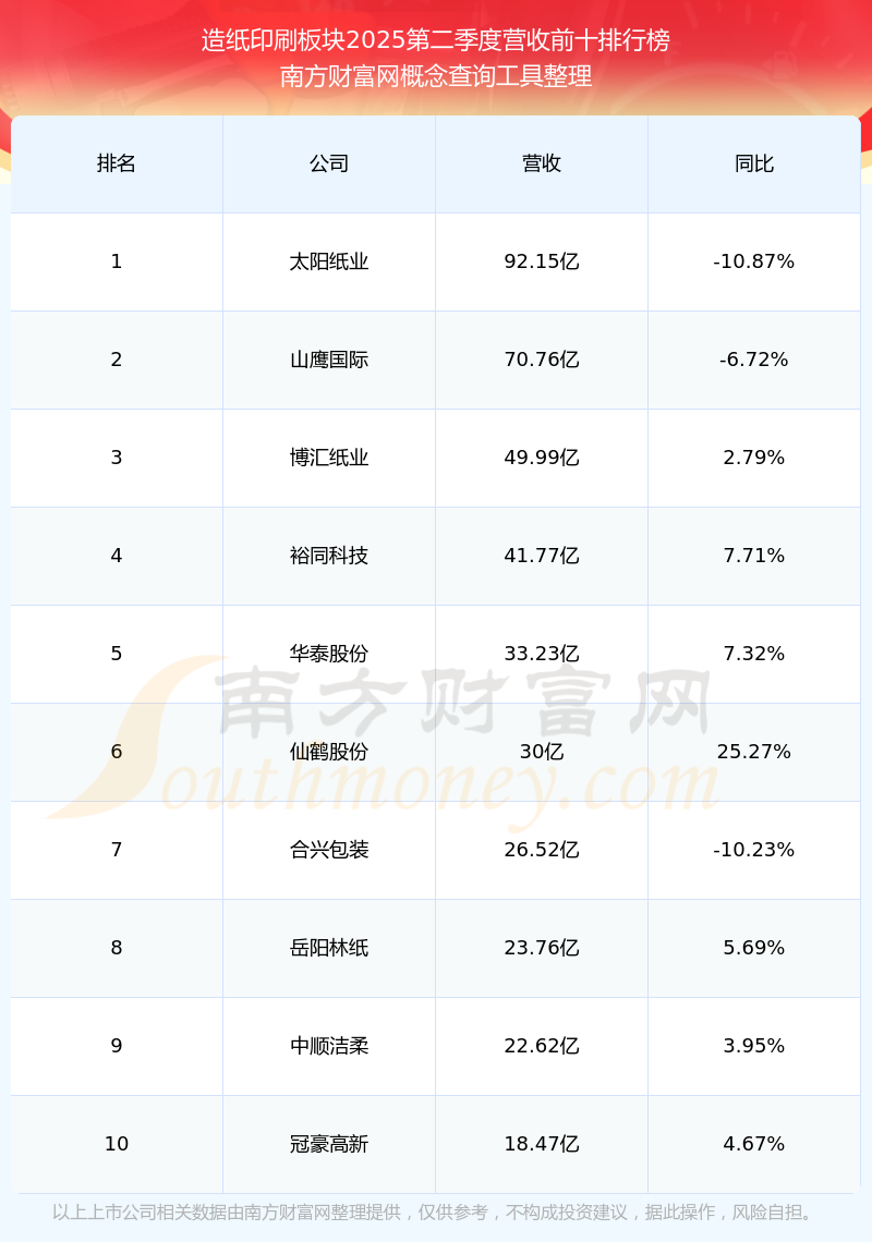 博汇科技：前三季度净亏损1414.08万元