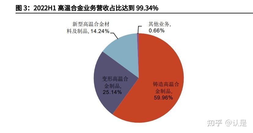钢研高纳：控股子公司拟在沙特设立全资子公司并新建产业基地