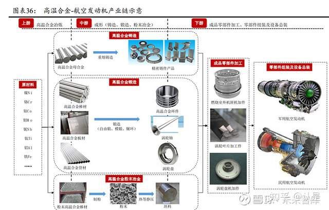 钢研高纳：控股子公司拟在沙特设立全资子公司并新建产业基地