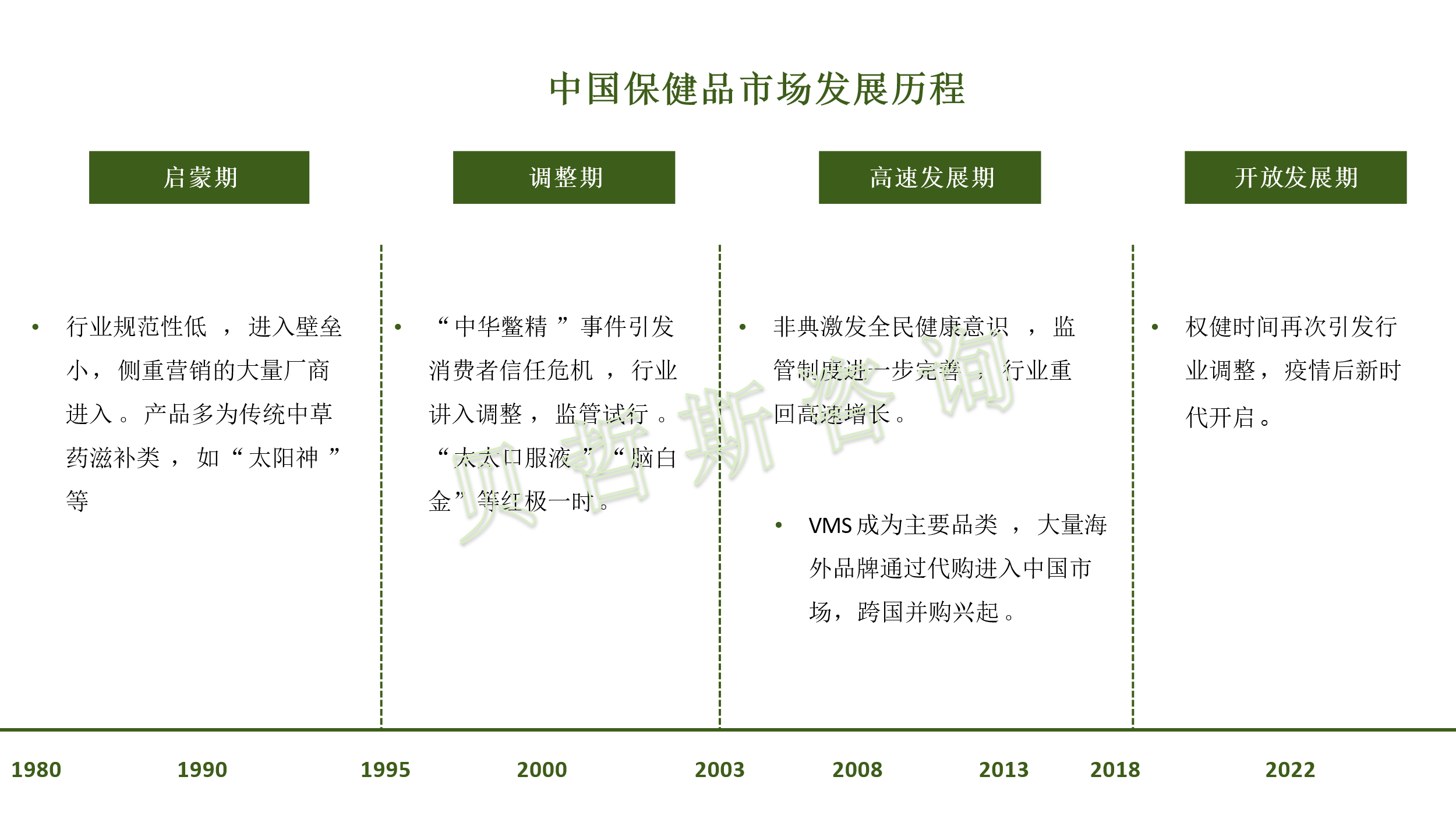 机构：乳制品行业渗透率仍有提升空间