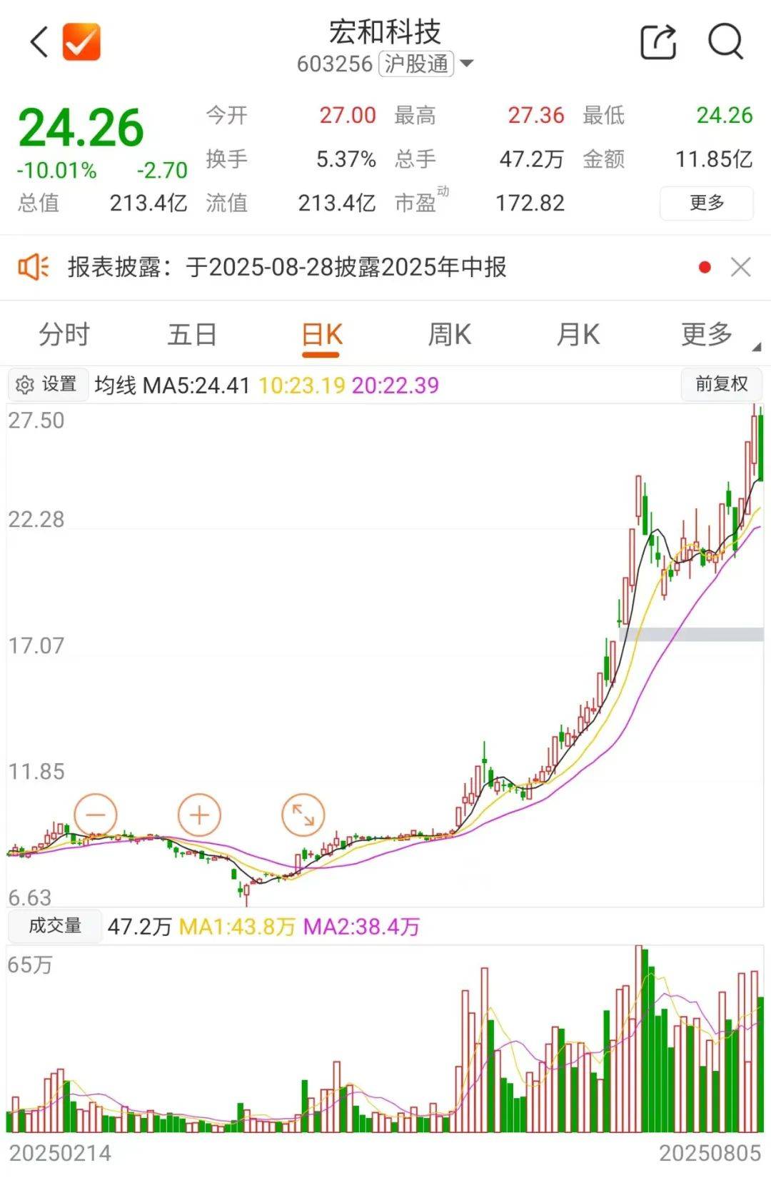 ST中迪连收6个涨停板