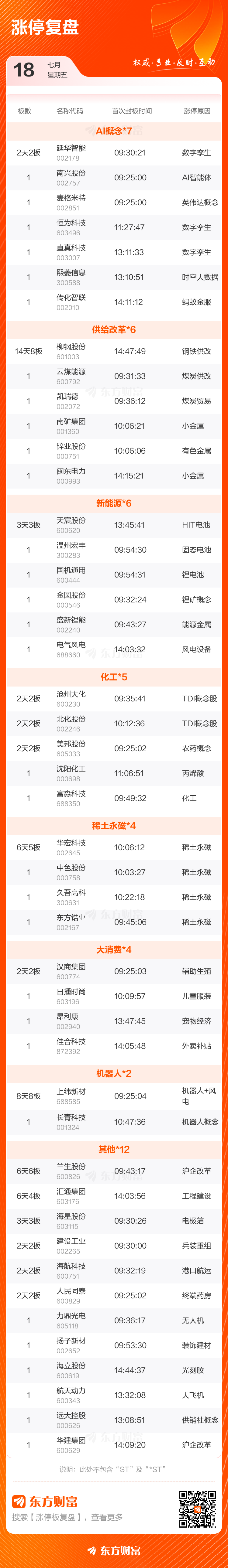 盈新发展连收5个涨停板