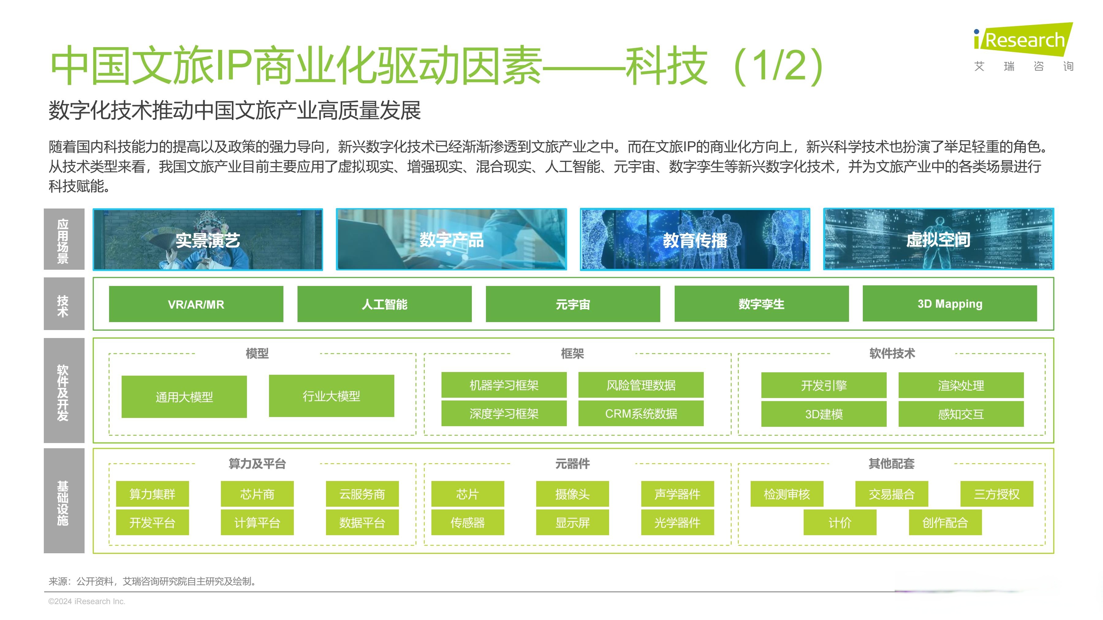 2025旅行社行业市场分析及发展前景预测_人保服务 ,人保护你周全