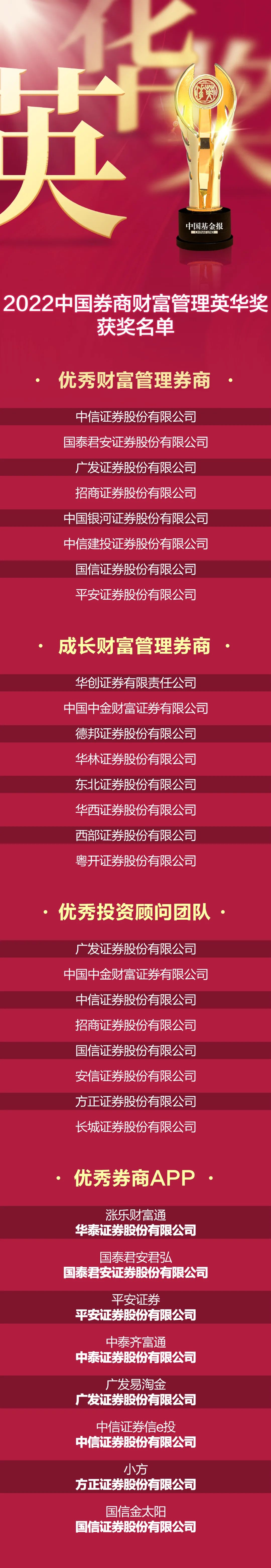 6000亿头部券商资管换帅