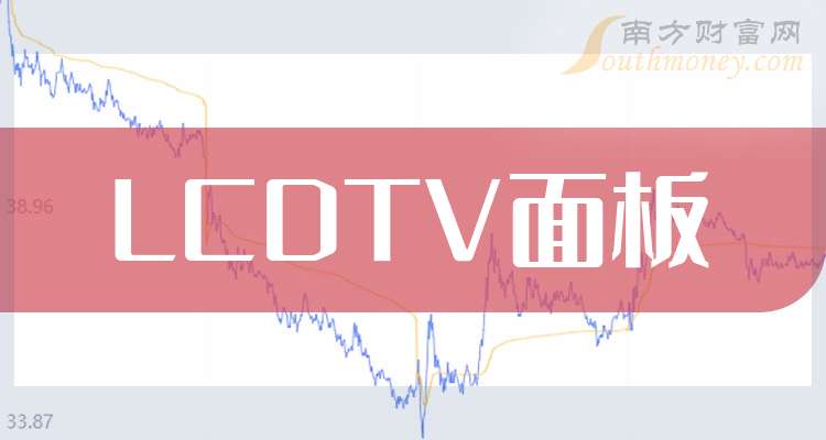 亚宝药业：前三季度净利润同比下降8.44%