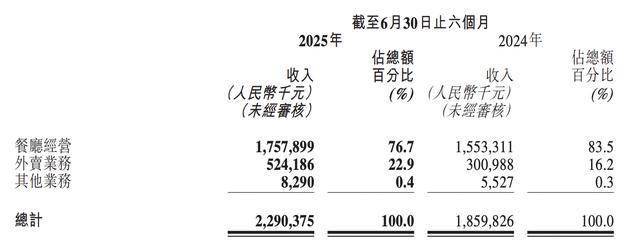 四方光电：前三季度净利润同比增长74.2%
