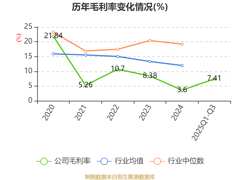 杭钢股份：前三季度净利润1.01亿元
