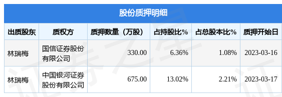 光莆股份现2笔大宗交易 均为折价成交