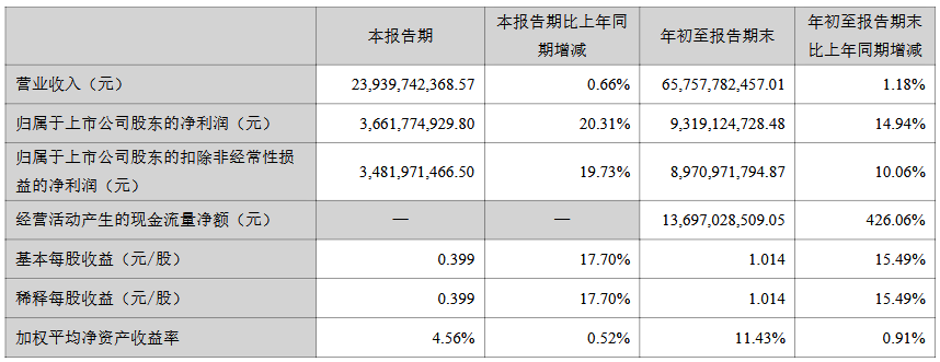 光莆股份现2笔大宗交易 均为折价成交