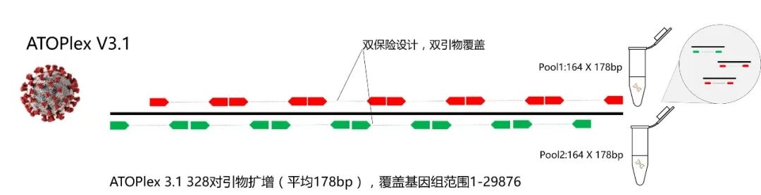 华大智造公布国际专利申请：“多种检测模式的测定系统、检测方法及其模式切换方法”