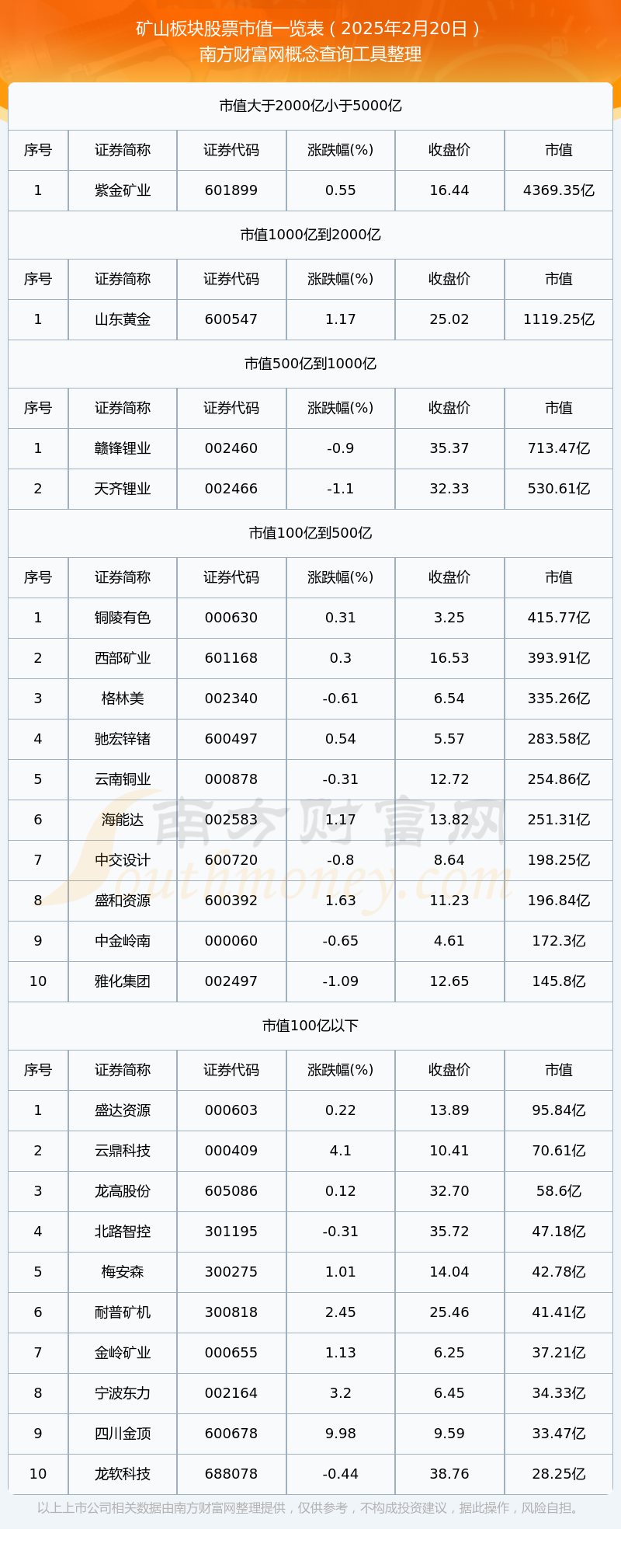北矿科技（600980）2025年三季报简析：营收净利润同比双双增长，公司应收账款体量较大