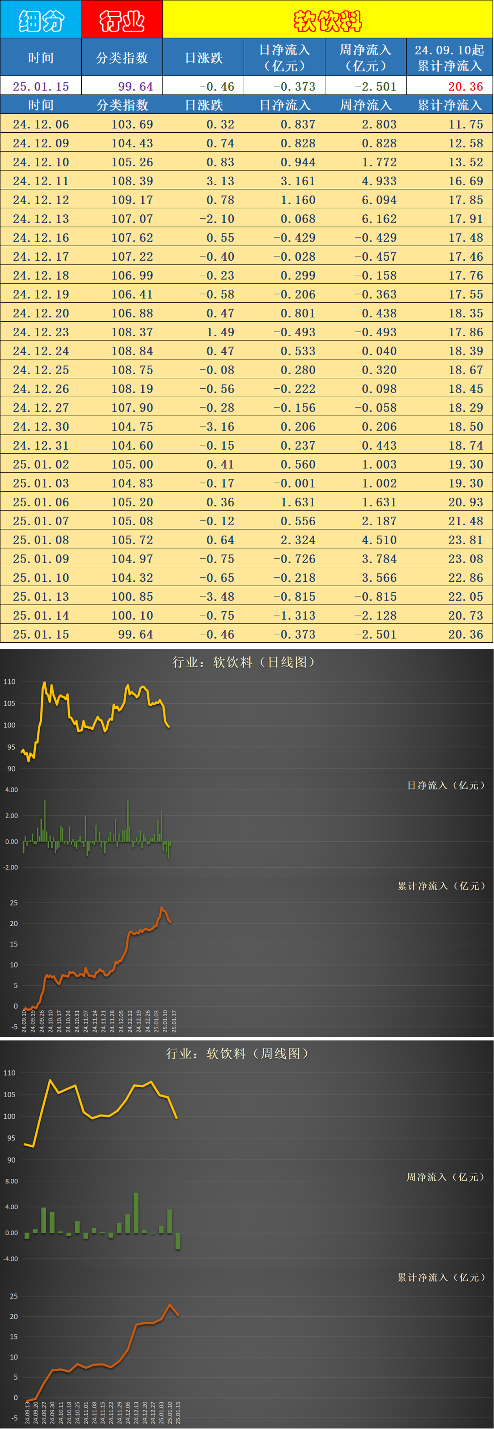 石油石化行业资金流出榜：中国海油等9股净流出资金超3000万元