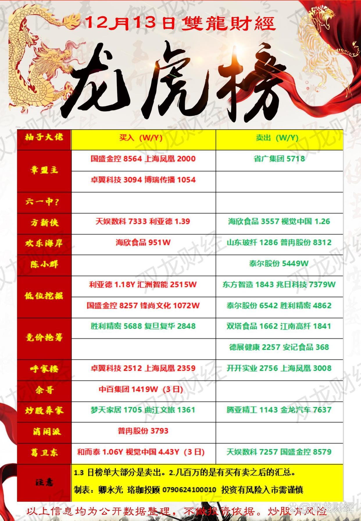 农心科技龙虎榜数据（10月24日）