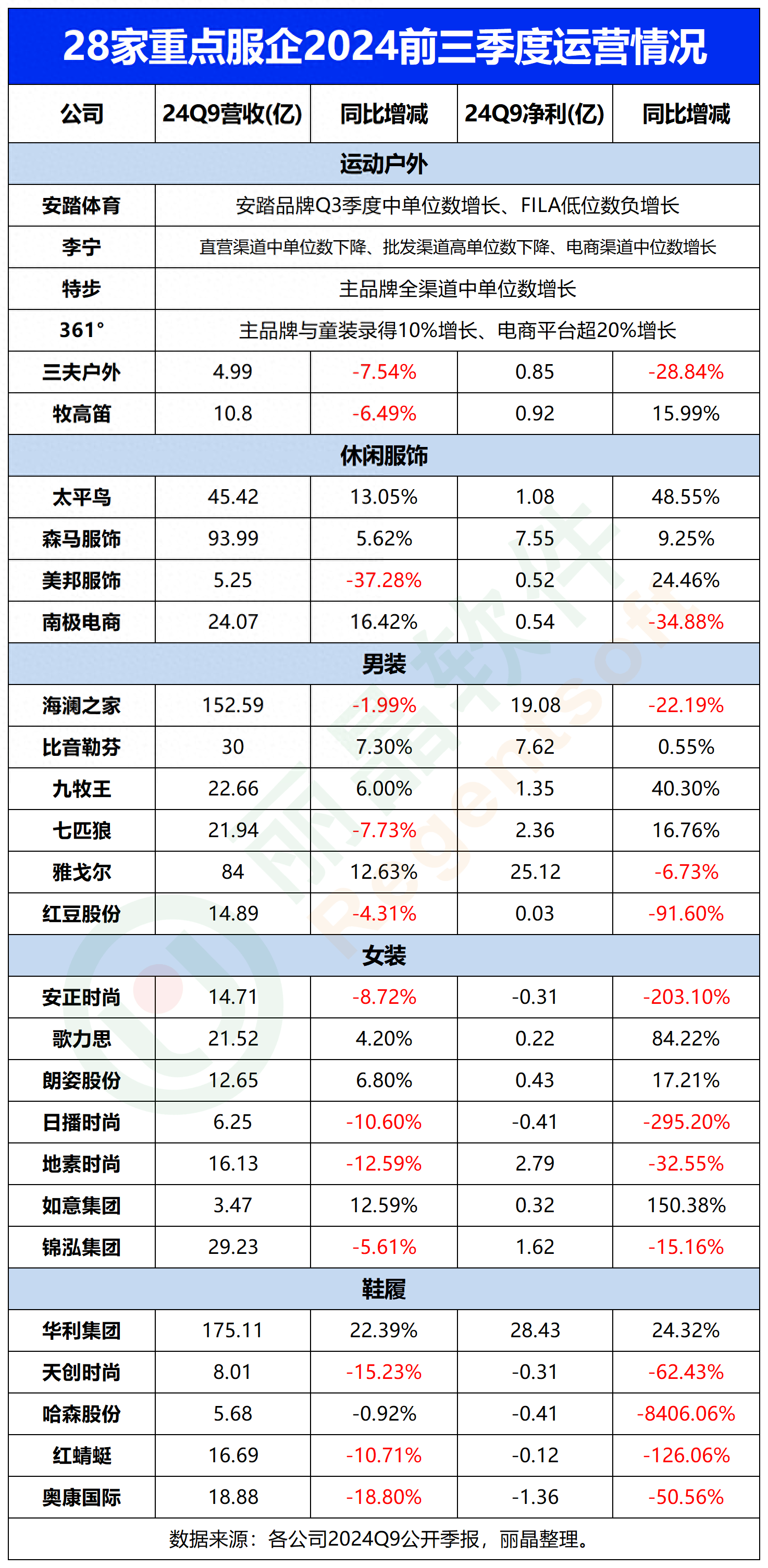 硕世生物（688399）2025年三季报简析：净利润同比下降88.38%