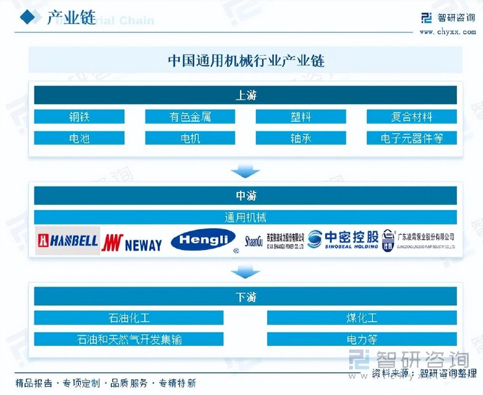 2025年玻璃升降器电机行业市场分析及投资战略研究_人保车险,人保财险政银保