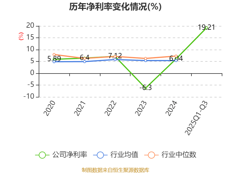 奥比中光：前三季度净利润1.08亿元 同比扭亏